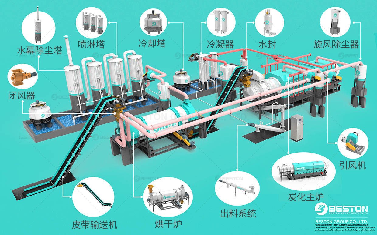 電池負極材料預碳化零部件導視圖